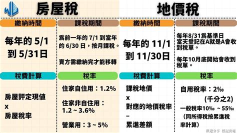 賣屋需繳納的稅金有哪些